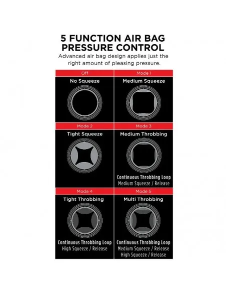 Pdx Elite - Masturbador  Con Vibración Y Efecto Compresor